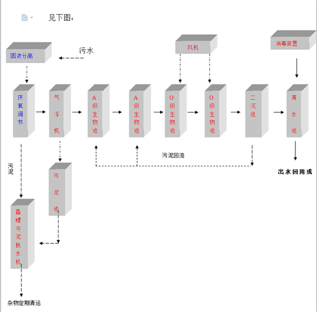 工業園區生活污水處理設備在日用雜品產業中的應用與前景